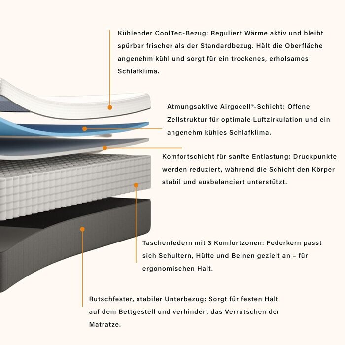 Матрац Emma Original Lite 90x200 см 22 см Гібридний матрац з 3-зонною пружинною серцевиною Pocket Spring та холодною піною Дихаючий матрац з охолоджувальним чохлом для спокійного сну 90 x 200 см Lite Надзвичайно дихаючий чохол