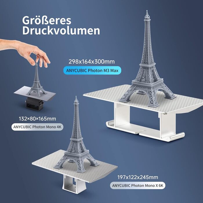 Принтер ANYCUBIC Photon M3 Max, полімерний 3D-принтер із 13,6-дюймовим монохромним екраном 7K і автоматичним наповненням Anycubic,