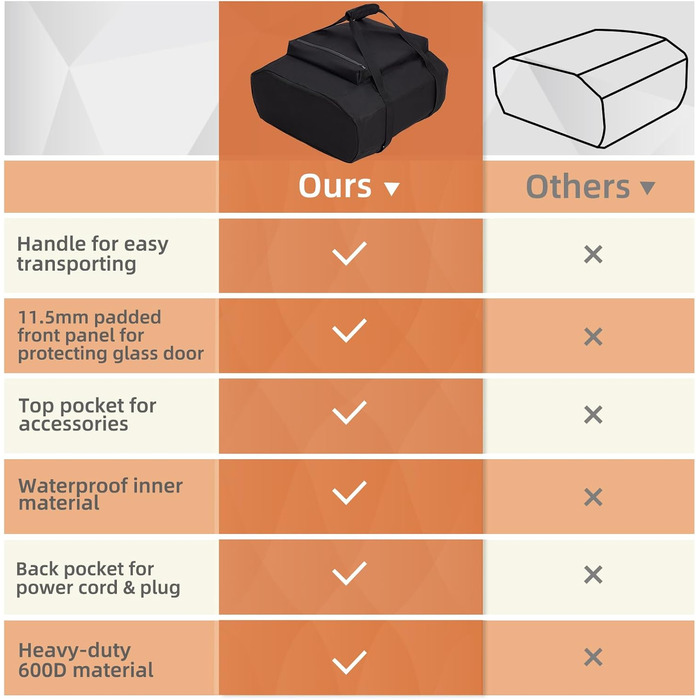 Сумка для перенесення Ooni Volt 12, водонепроникний чохол для печі для піци з кишенями для Ooni Volt, аксесуари для електричної пе