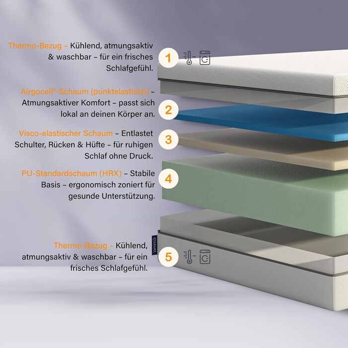 Матрац Emma One 90x200 H2 середньої жорсткості охолоджувальний та дихаючий 3-зонний пінопластовий матрац ергономічний, клімат-регулюючий та пральний чохол підходить для всіх положень сну 90 x 200 см середньої жорсткості H2 нова версія