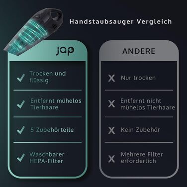 Переможець тесту на акумулятор ручного пилососа - 10000Pa Портативний автомобільний пилосос потужний - Автомобільні аксесуари, гад