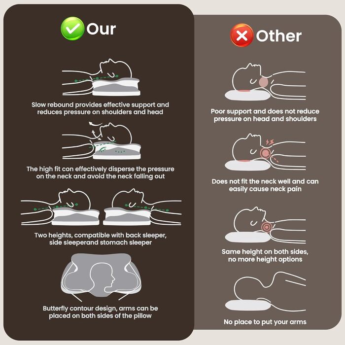 Подушка для шиї - ортопедична подушка з піни з ефектом пам&39яті для підтримки шиї від болю в шиї, ергономічна подушка-метелик для сну на боці, спині та животі, світло-сірий - білий