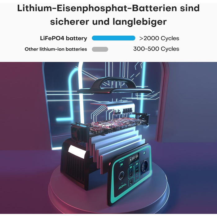 Портативний зовнішній акумулятор постійного струму, акумулятор 320 Втгод для кількох пристроїв, акумулятор LiFePO4, сонячний генератор потужністю 300 Вт з виходом змінного струму/розрядки 300 Вт та USB-C 60 Вт, для кемпінгу, активного відпочинку, подороже