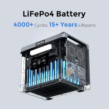 Електрична станція SolarPlay, резервний акумулятор LiFePO4 ємністю 2304 Втгод з виходами змінного струму 2500 Вт (пікова потужність 5000 Вт), електростанція для кемпінгу, автофургона, автономна Q2402M