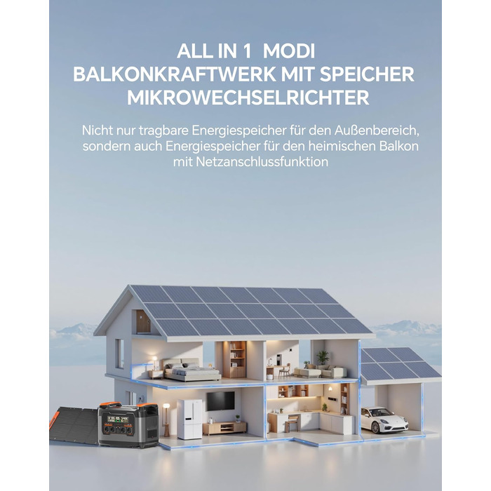 Портативна електростанція NECESPOW із сонячною панеллю 400 Вт, балконна електростанція з накопичувачем S2400, 2047,5 Втгод/змінний струм 2400 Вт (пікова потужність 4000 Вт), універсальний накопичувач енергії з мікроінвертором, сонячний генератор для домаш