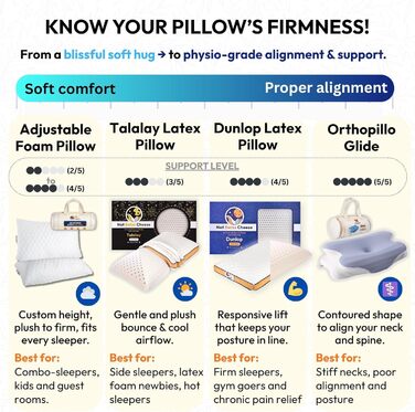 НОВИНКА, ОНОВЛЕННЯ 2025 РОКУ. Подушка Dunlop зі 100 латексу середньої жорсткості, 27,5 x 15,7 x 5,6 дюймів Розмір queen-size ортопедична подушка для підтримки шиї для тих, хто спить на боці, щоб полегшити біль у шиї Служить понад 10 років. Розмір queen-si