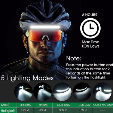 Налобний ліхтар Outdoor Vibes із широким кутом огляду, світлодіодний, що перезаряджається від USB, з пов&39язкою на голову для кемпінгу, бігу, риболовлі, ремонту, пригод, чорний, розміри S-XXL ()