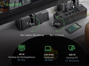 ДБЖ APC для дому, ДБЖ 1050 ВА з резервним живленням від акумулятора та автоматичним регулюванням потужності (ARV), 8 розеток Schuko CEE 7/3, (2) порти зарядки USB, джерело безперебійного живлення Back-UPS, BE1050G2-GR 1050 ВА/600 Вт