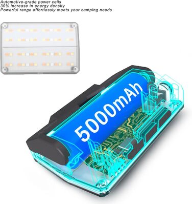 Портативний кемпінговий ліхтар SUNGOOYUE, 7 рівнів яскравості, 8 регульованих кутів, 900 лм, тип C, акумуляторний кемпінговий ліхтар з індикатором живлення для походів на свіжому повітрі