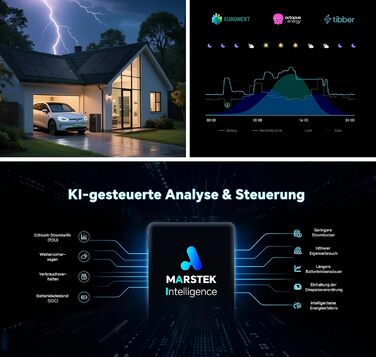 Сонячна система накопичення енергії Marstek Venus A, ємність 2120 Втгод, 4 MPPT сонячні входи до 2,4 кВт, рішення для зберігання енергії &quotпідключи та працюй&quot для балконних електростанцій та фотоелектричних систем, розширювана, клас захисту IP65, б