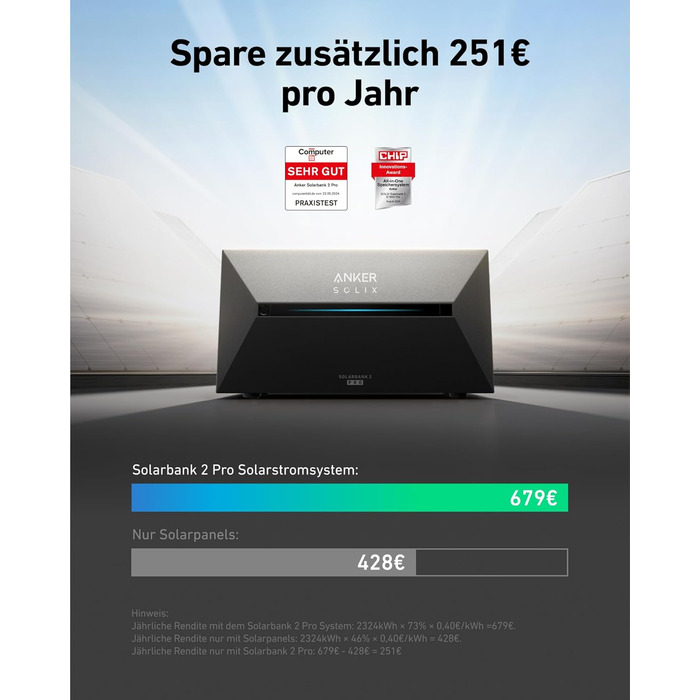 Балконна електростанція з накопичувачем, 4 MPPT 2400 Вт сонячний вхід, універсальне накопичувач енергії з мікроінвертором, 1,6 кВтгод, 1000 Вт змінного струму, 6000 циклів зарядки, ємність 9,6 кВтгод, plug & play, 2 E1600 Pro