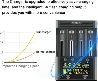 Швидкий зарядний пристрій Liitokala Lii-600 з РК-дисплеєм та сенсорним керуванням, 4-слотовий швидкий зарядний пристрій для акумуляторів 18650 з адаптером 12V 5A для Li-Ion/Ni-MH/Ni-Cd 14500 21700 AA AAA тощо.