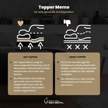 Наматрацник REM-Sen з піни з ефектом пам&39яті 70x200 см, висота 6 см, рівень жорсткості 2 (H2), розкішний матрац з дуже м&39якої піни з ефектом пам&39яті, тришаровий мембранний чохол для дивана, ліжка, сертифікований Oeko-Tex H2 70x200 см