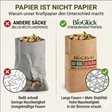 Пакети для органічних відходів BIOGLCK 60 л та 80 л 25 шт. Гнучке пристосування для контейнерів для органічних відходів об&39ємом 60 та 80 літрів Надзвичайно стійкі до розривів та вологостійкі