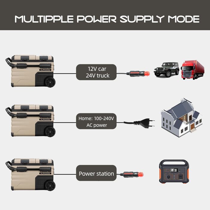 Літрів компресорний холодильник портативний холодильник 12/24V електрична морозильна камера для автомобіля, вантажівки, човна з ви