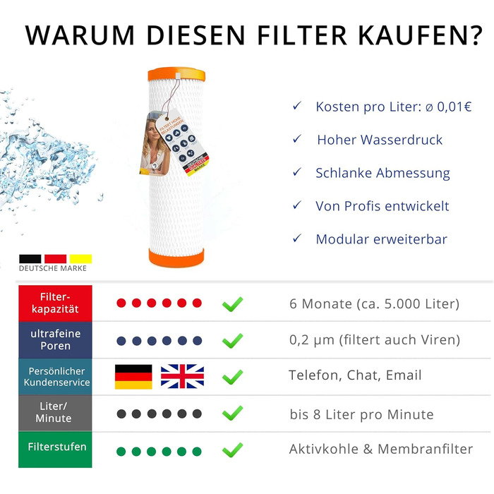 Фільтр для питної води SPFP Plus Superpure Мікрофільтрація на турбо швидкості 6 літрів на хвилину стійке активоване вугілля та мембранні фільтри від медичної техніки
