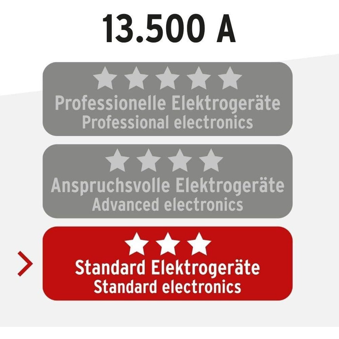 Розетковий подовжувач із захистом від перенапруги (багаторозеткова розетка з кабелем 2,5 м і вимикачем - з ударостійкого полікарбо