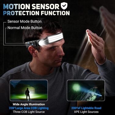 Акумуляторний світлодіодний налобний ліхтар, 3000 люмен, суперяскравий, 230, широкий кут, 3*світлодіодний білий налобний ліхтар із датчиком світла, IPX5, водонепроникний, легкий налобний ліхтар вагою 0,14 фунта для кемпінгу, бігу, походів, риболовлі