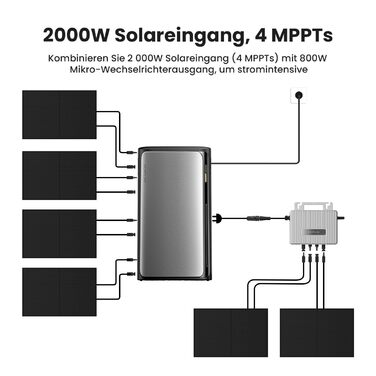 Універсальна балконна електростанція потужністю 1800 Вт з накопичувачем 1920 Втгод, ECOFLOW STREAM Ultra з 4 MPPT, повний комплект аксесуарів, 4 x 450 Вт JASolar повністю чорного кольору двосторонні сонячні модулі, Plug & Play (0 ПДВ) Ultra450 Вт*4