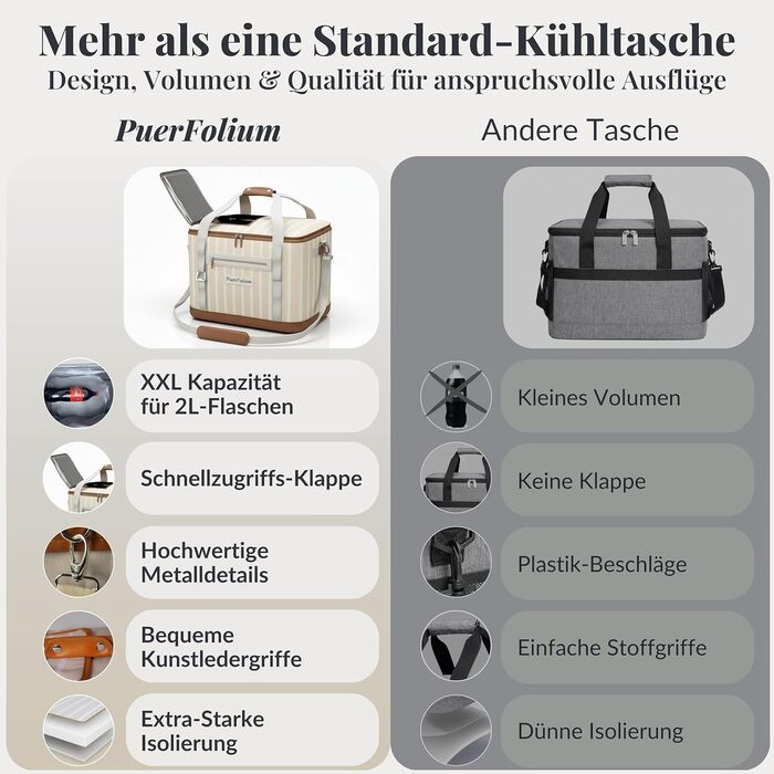 Велика складна сумка-холодильник 45 л для покупок, пляжу, пікніка, кошика для покупок, сумки для ланчу, термосумки, боксу-холодильника, портативна, пасивна, водонепроникна, 12 годин ізольована з клапаном, ретро XXL бежевий
