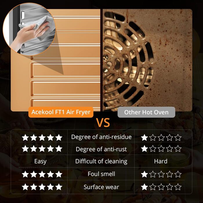 Фритюрниця 18 л XXL, фритюрниця 1800 Вт - Фритюрниця без олії - Фритюрниця з 7 аксесуарами, світлодіодний цифровий сенсорний екран, візуалізоване вікно - Аерофритюрниці Acekool FT1