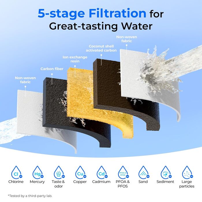 Глечик з фільтром для води, 1,5 л глечик з фільтром для води з фільтром на 3 місяці, сертифіковано NSF 53&42&372, зменшує кількість PFOA/PFOS, хлору, кадмію, міді, ртуті, WD-PT-72W