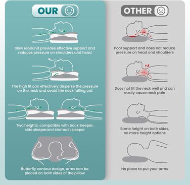 Подушка JINXIA з піни з ефектом пам&39яті для всіх типів сну, ергономічна ортопедична подушка для голови для полегшення болю в шиї та плечах, подушка для шиї зі знімним чохлом, сіра