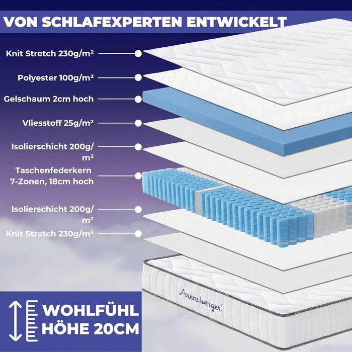 Матрац Arensberger JANA 120x200 см Матрац з пружинами кишенькової конструкції 20 см з 2 см гелевої піни NANOCELL 7-зонний рівень жорсткості H3 Матрац з точково-еластичними пружинами, що згортається Сертифіковано Oeko-Tex 120 x 200 см ACTIVE