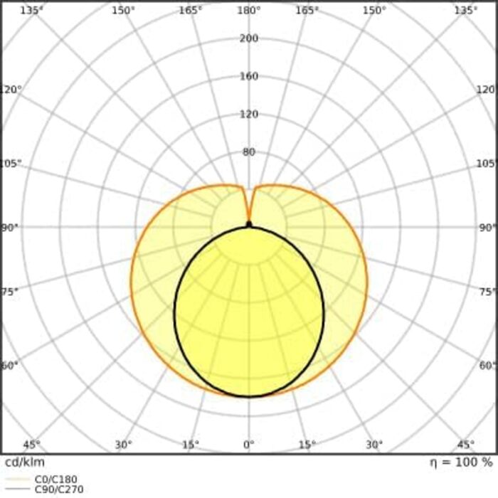 Світлодіодна трубка Ledvance T8 Superior (EM/Mains) Стандартний вихід 9,7 Вт 1530 лм - 830 теплий білий 90 см - заміна на 30 Вт