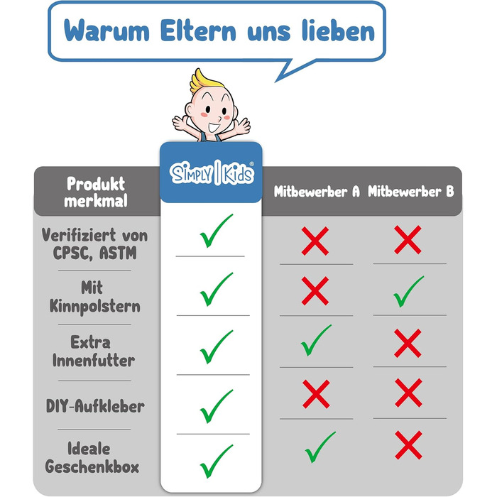 Дитячий велосипедний шолом Simply Kids з наклейками зроби сам I Сертифікований CPSC та CE дитячий шолом для скейтборду для велосип