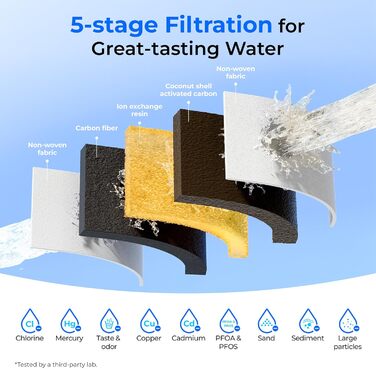 Глечик з фільтром для води, 1,5 л глечик з фільтром для води з фільтром на 3 місяці, сертифіковано NSF 53&42&372, зменшує кількість PFOA/PFOS, хлору, кадмію, міді, ртуті, WD-PT-72W