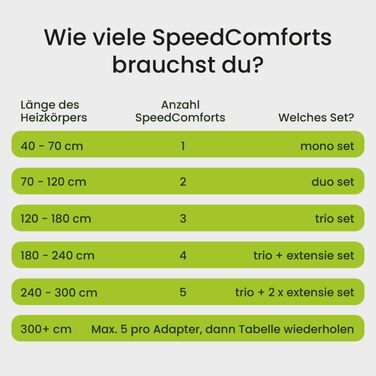 Вентилятор радіатора SpeedComfort з датчиком керування - Комплект Duo (2x) - Економія енергії до 22 - Підходить для теплових насосів - Кілька швидкостей - Тиха робота