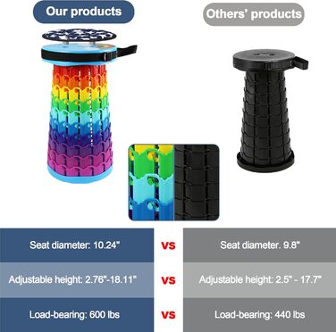 Портативний складаний стілець ALEVMOOM, телескопічний кемпінговий стілець, складний стілець, міні-легкий кемпінговий стілець для кемпінгу на свіжому повітрі, риболовлі, барбекю, критої кухні, вантажопідйомність 600 фунтів (хмара)