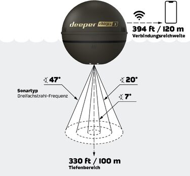 Бездротовий GPS-сонар Deeper Chirp+ 3 для риболовлі