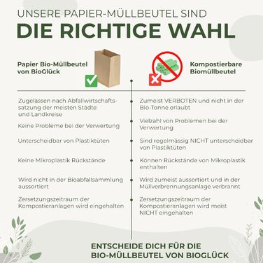 Пакети для органічних відходів BIOGLCK 10 л 50 шт. з блочним дном Міцні паперові пакети для органічних відходів стійкі до розривів, вологостійкі та компостовані
