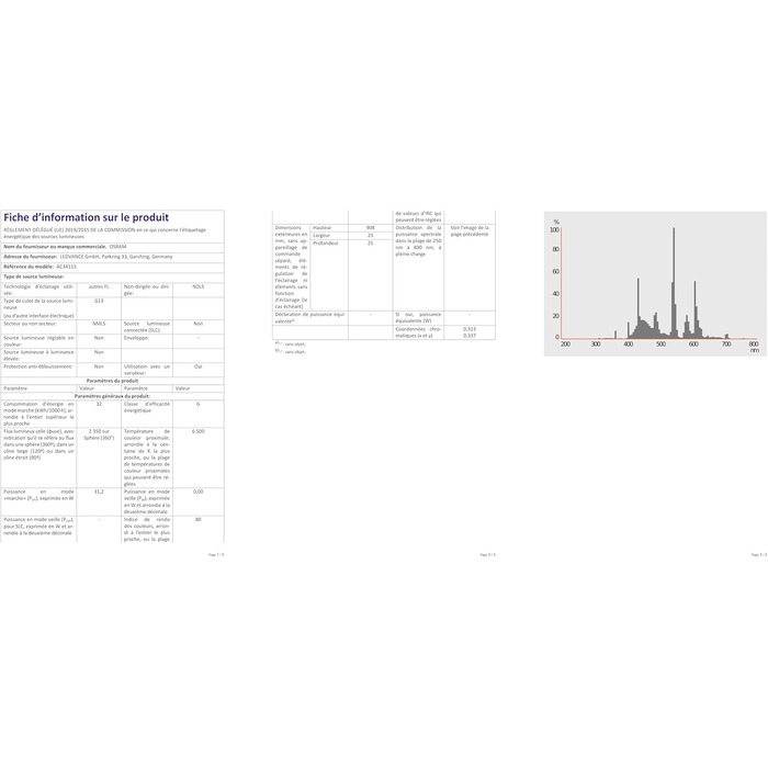 Люмінесцентна лампа L 30 Watt 865 Daylight - Osram 30W