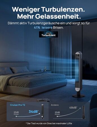 Розумний безшумний баштовий вентилятор Dreo 25 дБ з охолодженням, 106 см вентилятор з WiFi Alexa, коливальний вентилятор 90, пульт