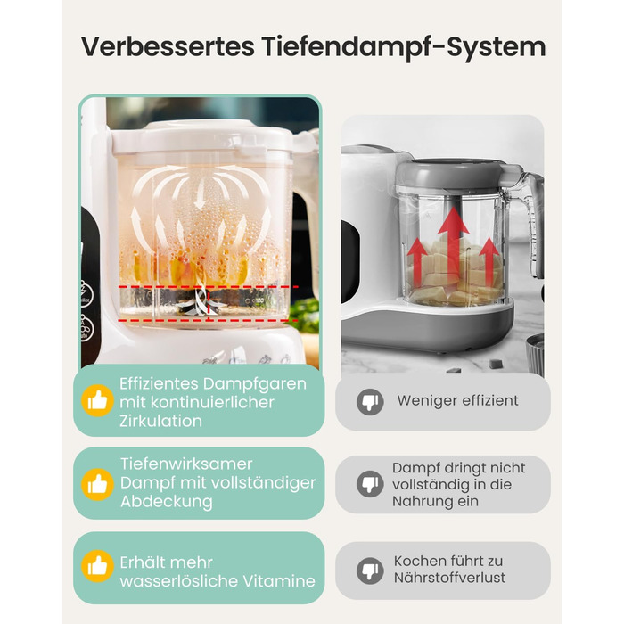 Дитяча харчова машина GROWNSY – пароварка, блендер і стерилізатор 3-в-1