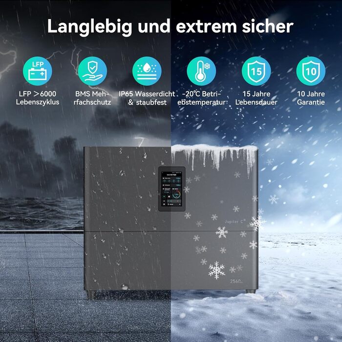 Балконна електростанція потужністю 2,56 кВтгод з накопичувачем, 4 сонячні панелі MPPT 2400 Вт, універсальне накопичувач енергії з мікроінвертором, ємність до 10,24 кВтгод, IP65, 6000 циклів зарядки, plug & play JC Plus