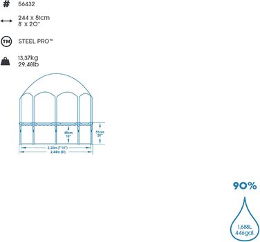 Басейн Bestway Steel Pro Frame з сонцезахисним дахом &quotSplash-in-Shade" без насоса Ø 244 x 51 см, кольоровий фруктовий дизайн, круглий