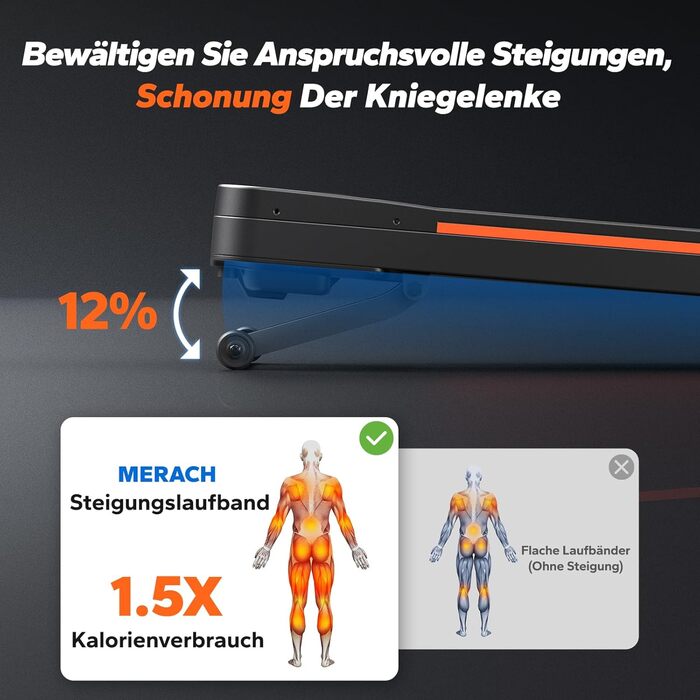 Килимок для ходьби MERACH, бігова доріжка для домашнього використання з автоматичним нахилом 10/12, макс. 159 кг/180 кг, тихий двигун, настільна бігова доріжка для домашнього та офісного використання, бігові доріжки з низьким рівнем шуму, пульт дистанційн