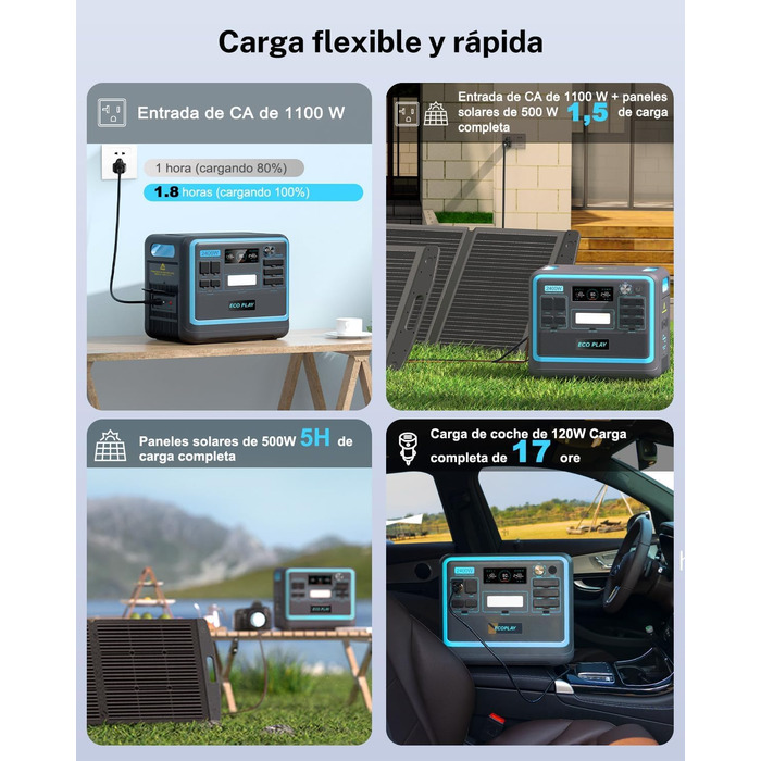 Портативна електростанція ECOPLAY SYD2400, сонячний генератор 2048 Вт-год LiFePO4 акумулятор, 2 години швидкої зарядки, 3 виходи з