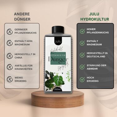 Добриво JULU для гідропоніки кімнатних рослин, більше 100л води для поливу, гідродобриво рідке - сильні та здорові рослини - 250 мл