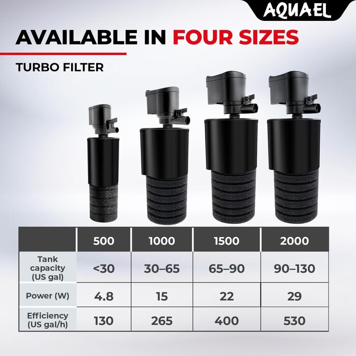 Фільтр Aquael Turbo 500 N (1 упаковка)