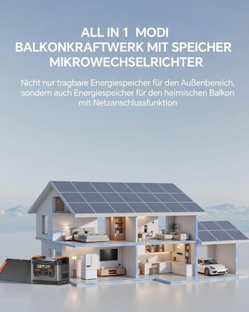 Портативна електростанція NECESPOW із сонячною панеллю 400 Вт, балконна електростанція з накопичувачем S2400, 2047,5 Втгод/змінний струм 2400 Вт (пікова потужність 4000 Вт), універсальний накопичувач енергії з мікроінвертором, сонячний генератор для домаш