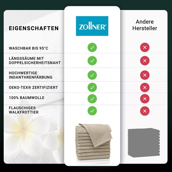 Набір ZOLLNER з 10 гостьових рушників - м'які та поглинаючі рушники - можна прати при температурі до 95C - бавовна - 30x50 см в ко