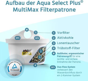 Картриджів Aqua Select Multimax також підходять для систем Brita perfect fit Maxtra, Maxtra, Marella та багатьох інших, 12