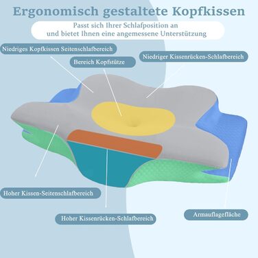 Подушка для шиї, подушка з піни з ефектом пам&39яті, ергономічна подушка для сну на боці, ортопедична подушка від болю в шиї, подушка з підтримкою шиї для сну на боці, спині та животі, 60x40x12 см