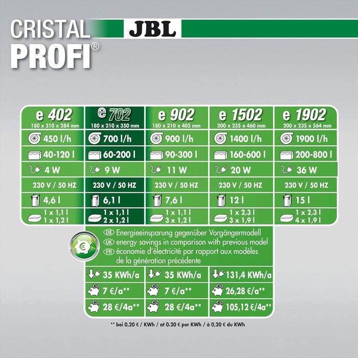 Зовнішній фільтр JBL CristalProfi e702 greenline для акваріумів