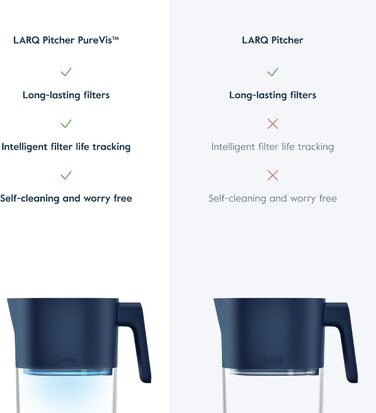 Глек LARQ 1,9 л PureVis УФ-фільтр для водопровідної води з самоочищенням Видалення хлору та PFAS відстеження програми Рослинний фільтр Гарантія 2 роки Чистий білий